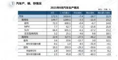 中汽协：8月汽车产销同比下降，新能源车销