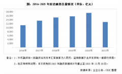 啥情况？房企融资总量创5年新低 同比骤降