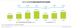 2021年终盘点 | 在线旅游复苏：OTA夹缝求生，