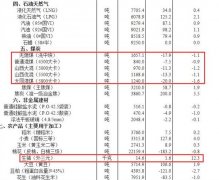 国家统计局：4月下旬生猪（外三元）价格环