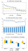 1—6月份全国规模以上工业企业利润增长1.0