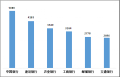 2022年四季度银行业消费者投诉榜：中国银行