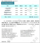 光伏周报：4月份光伏电池产量增长69.1% TCL中