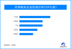 天眼新知 | 让中秋有滋有味 月饼就是心中的