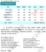 光伏周报：牧原股份成立光伏发电公司 石英