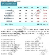 光伏周报：协鑫集成净利润预增1.5至2.7倍 麦