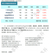 光伏周报：TCL中环募资138亿元投建硅片、TO