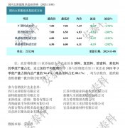 光伏周报：爱康科技签2GW异质结组件大单 双