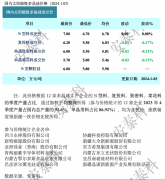 光伏周报：双良节能拟定增25.6亿元投建硅棒