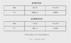 MLF连续四个月等量平价续做 业内预计下半年