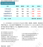 光伏周报：交建股份收购光伏企业 常山北明