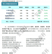 光伏周报：国家林草局明确光伏用草规则 又