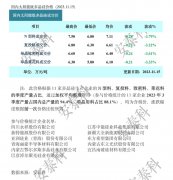 光伏周报：爱旭股份回应ABC争议 阳光新能源