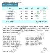 光伏周报：通威股份总投资105亿项目开工 高