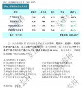 光伏周报：通威股份280亿再扩产 格力异质结