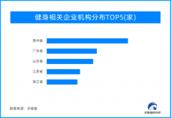 电影《热辣滚烫》票房喜人 健身房更是热辣