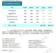 光伏周报：多晶硅产商检修预期增加 海螺光