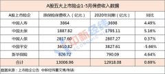 保险指数年内跌逾20%！保费承压 下半年怎么