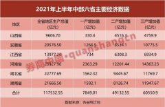 影响3.6亿人！中部崛起新政来袭 六省迎重磅