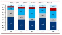 碳中和目标下的投资机会——5大产业链与1