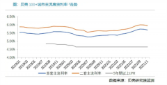 房贷利率松绑？深圳多数银行尚未调整 但放