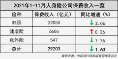 头部险企今年跌声一片，个股最大跌幅近40