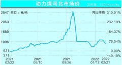 煤企保供“虎”力全开 今年国内“煤超疯”