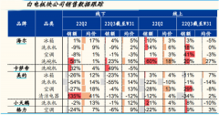 有城市买空调安装要等1个月！？高温天气创