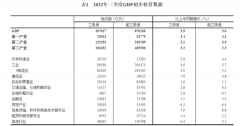 3.9%！三季度重磅数据出炉，经济增速企稳回