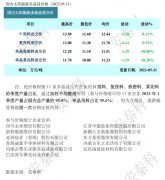 光伏周报：TCL中环硅片再降价 菜鸟物流进军