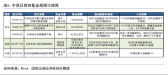 券商热议平准基金！海外市场有何借鉴？