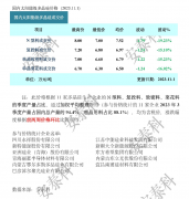 光伏周报：加快发展东北“风光核”电 双良