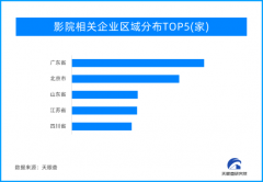 春节档票房刷新纪录 “全家一同观影”渐成