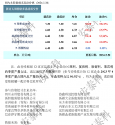 光伏周报：工信部发布光伏制造行业运行情况