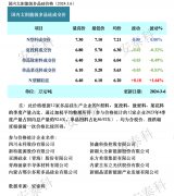 光伏周报：硅料新增产能陆续入市 沐邦高科