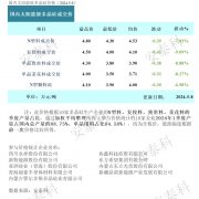 光伏周报：多晶硅价格非理性下跌 隆基绿能