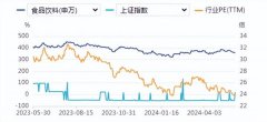 食品饮料周报：白酒淡季夯实市场基础 重视