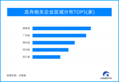 天眼新知 | 端午佳节 小龙舟“乘风破浪”促