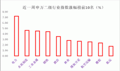 全民热议“碳中和”?其实这是一个与蓝天碧