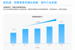 六大场景、18大人群，天猫健康发布《保健滋