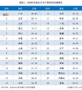 收藏！2020年31省市经济发展全方位对比 广东