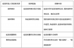 全国累计接种新冠疫苗已超2亿剂次！疫苗保