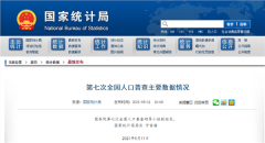 信息量巨大！我国人口14.1178亿，仍是世界第