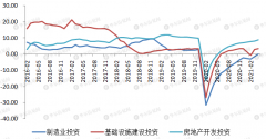消费复苏仍有待提振——简单看懂4月经济数