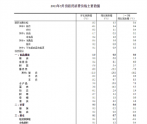 CPI与PPI剪刀差继续扩大 说明了什么？股市、