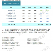 光伏周报：硅料供应压力缓解 TCL中环拟出资