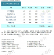 光伏周报：多晶硅生产企业主动减产 隆基绿