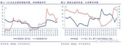 5月工业企业效益数据点评：民企杠杆率继续