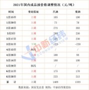 去加油！国内油价大概率“三连涨” 下一轮