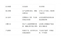 2026传销刑拘新规亮剑：直销行业的合规生死